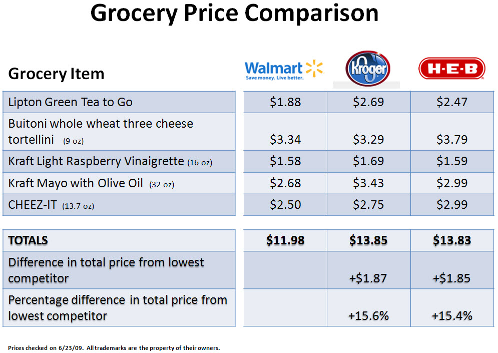 price compare