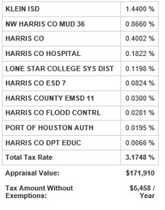 spring texas real estate taxes 2012