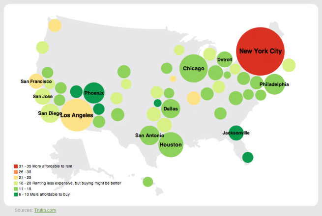 Rent vs Buy index