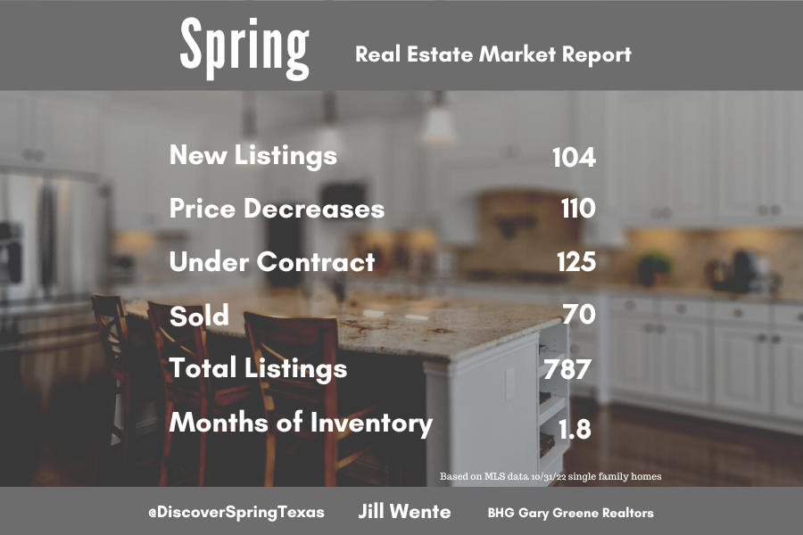 Spring Texas housing market October 31, 2022