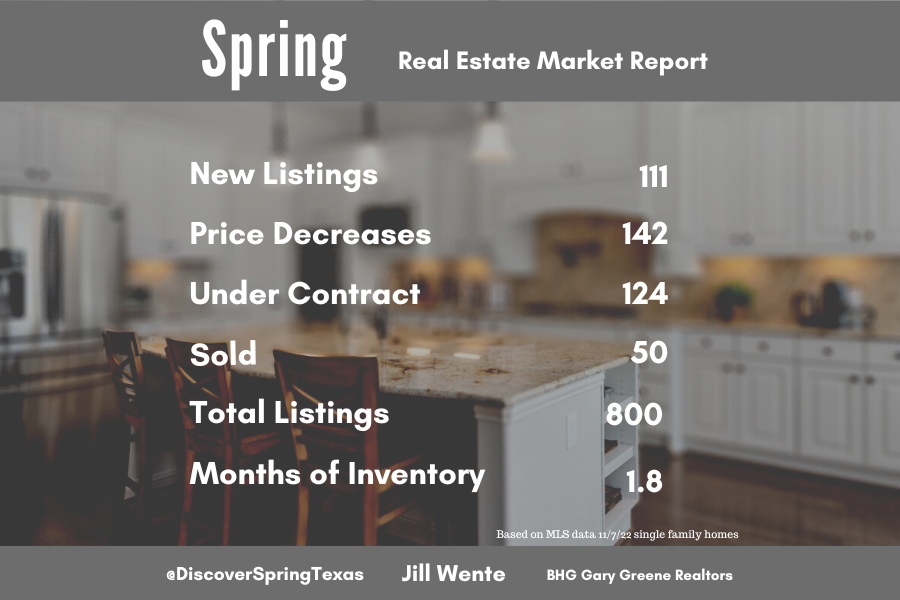 Spring Texas housing market November 14, 2022