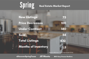 Spring Texas housing market