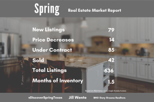 Spring Texas housing market report January 2023