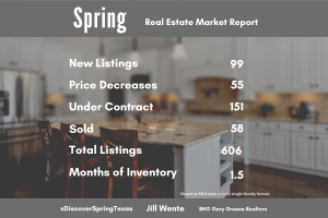 Spring Texas housing market February 2023