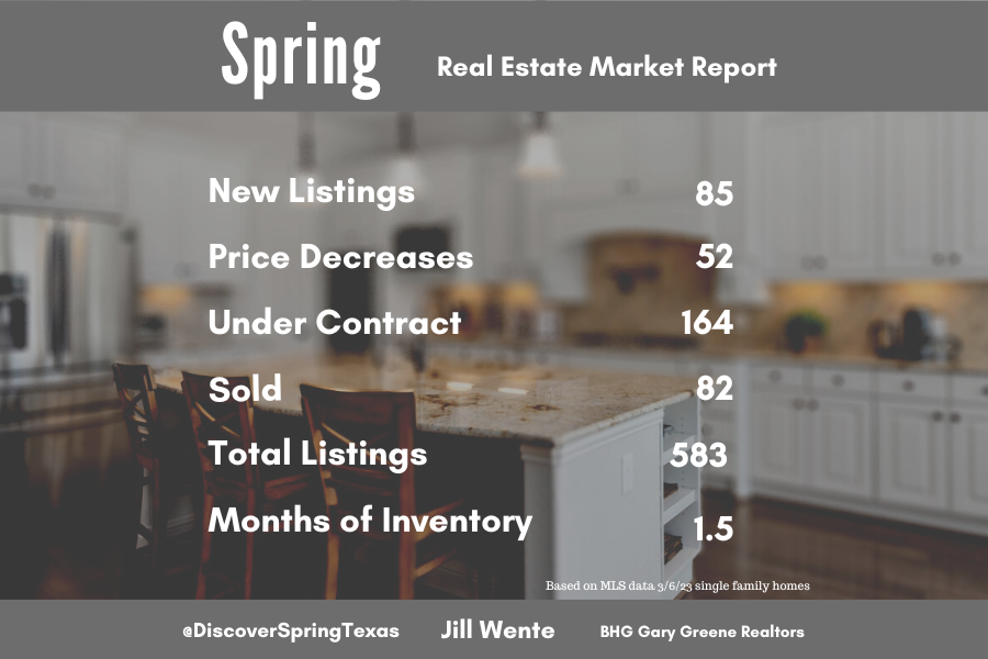 Spring Texas housing market March 2023