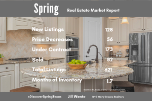 Spring Texas housing market