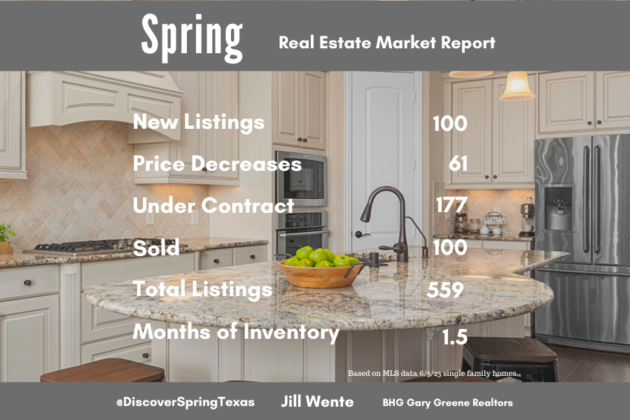 Spring Texas housing market