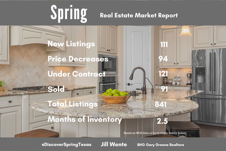 Spring Texas housing market