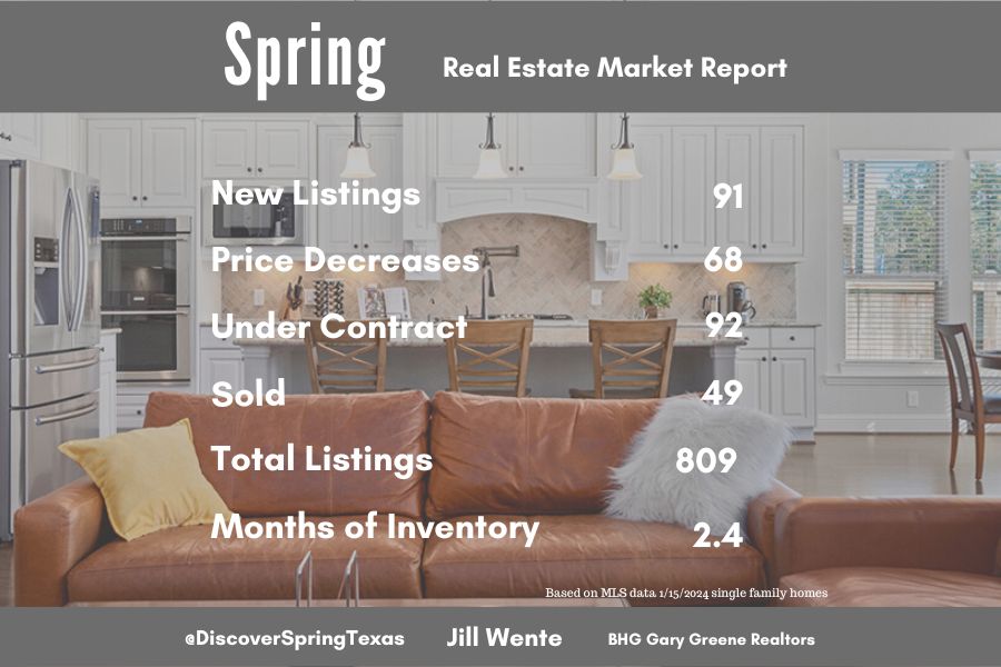 Spring Texas Real Estate Market January 2024
