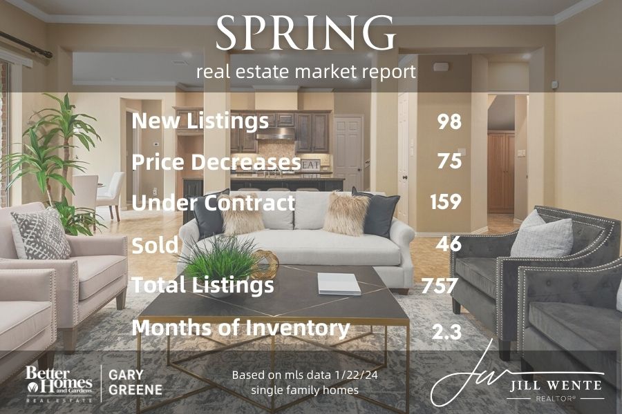 spring texas housing market