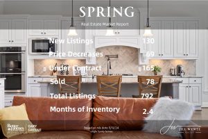 Spring Texas Housing Market