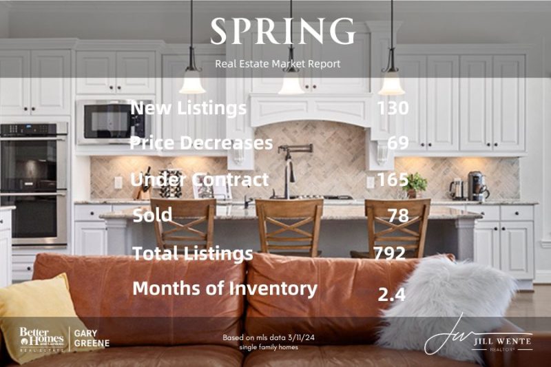 Spring Texas real estate market heats up Discover Spring Texas
