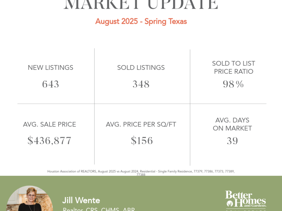 Spring Texas housing market August 2025